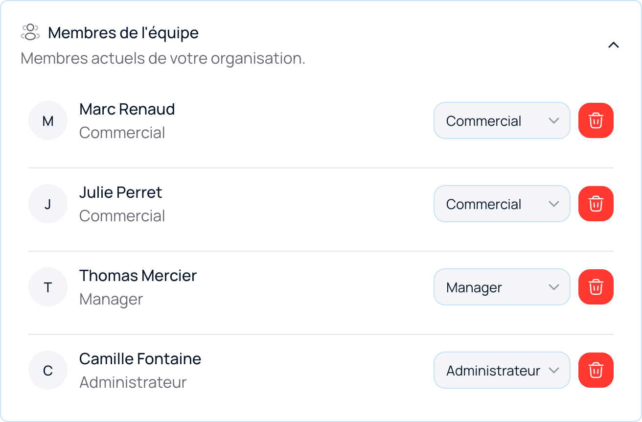 Liste des membres de l'équipe