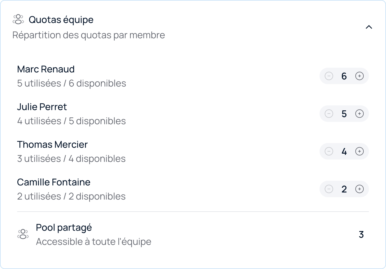 Suivi du volume d'équipe